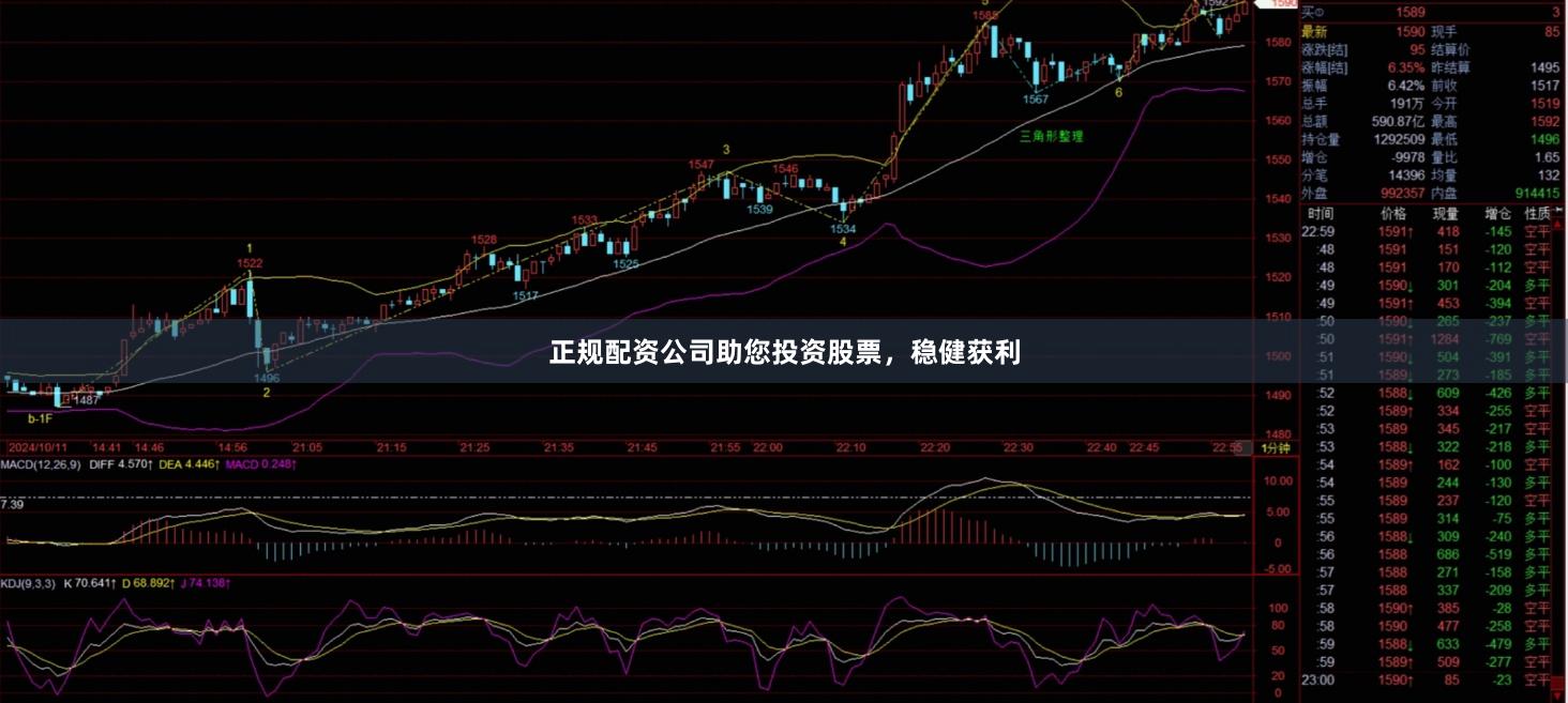 正规配资公司助您投资股票，稳健获利